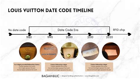 louis vuitton date code font